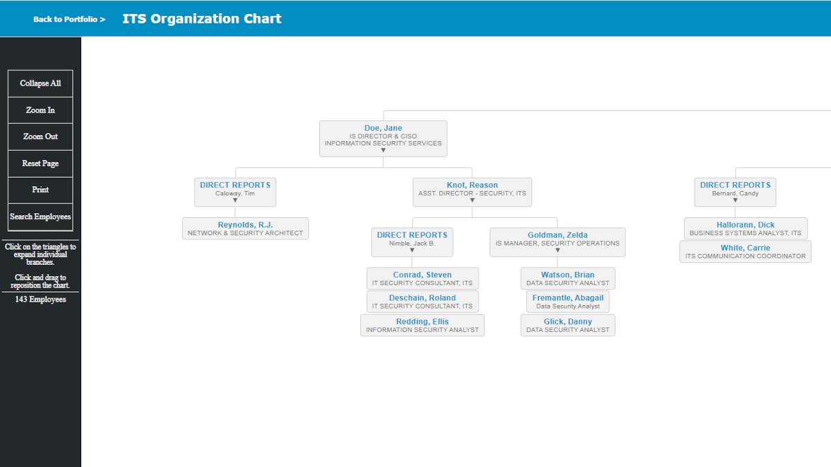 Interactive Org Chart